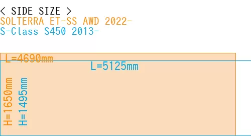 #SOLTERRA ET-SS AWD 2022- + S-Class S450 2013-